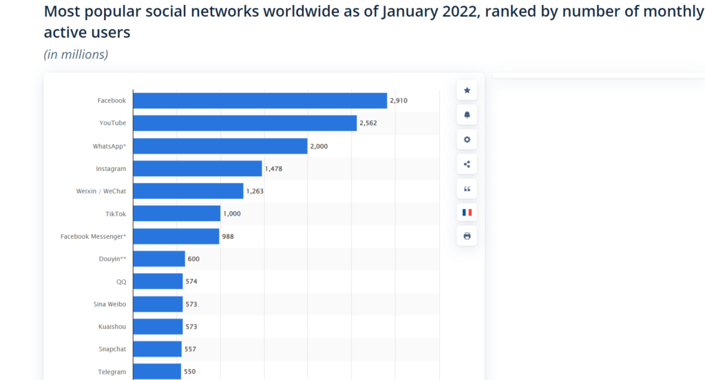 number of Facebook users