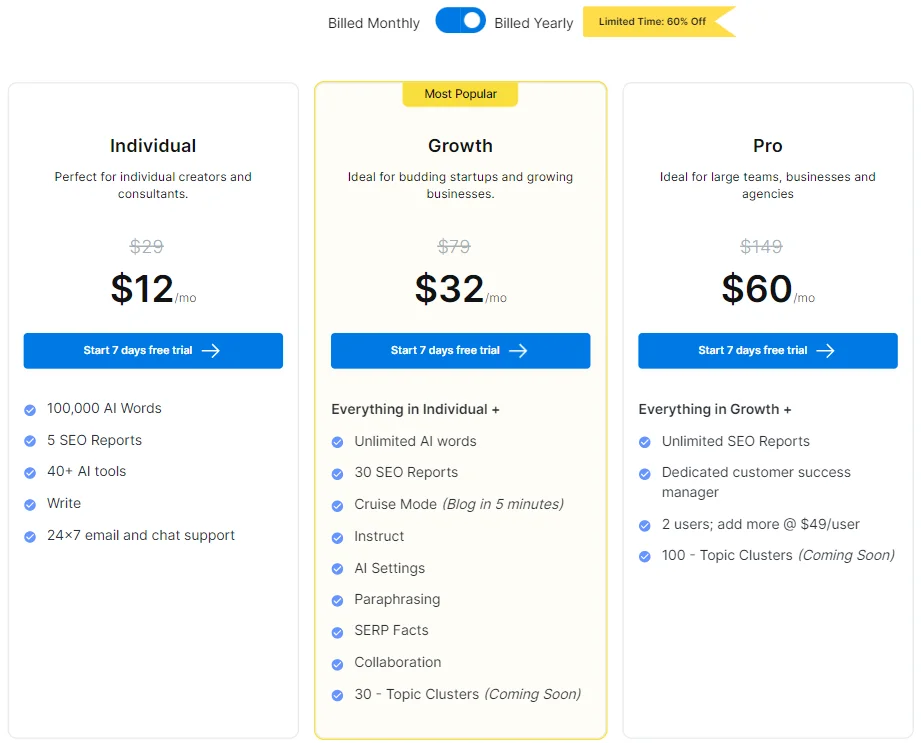 Scalenut pricing