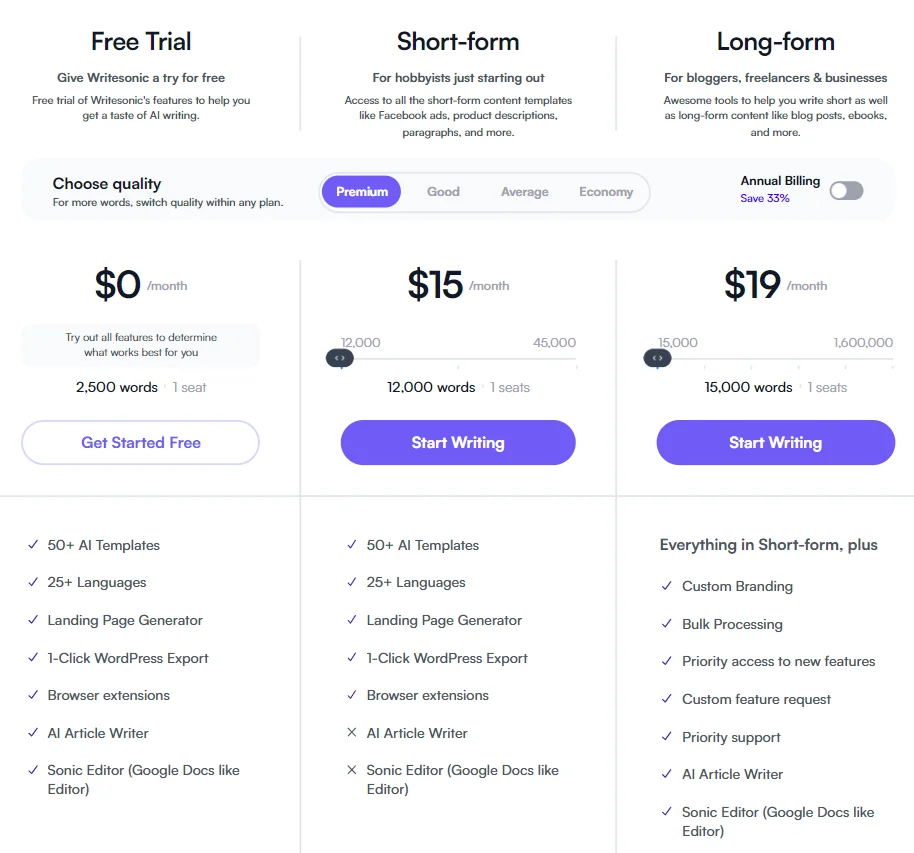 writesonic pricing