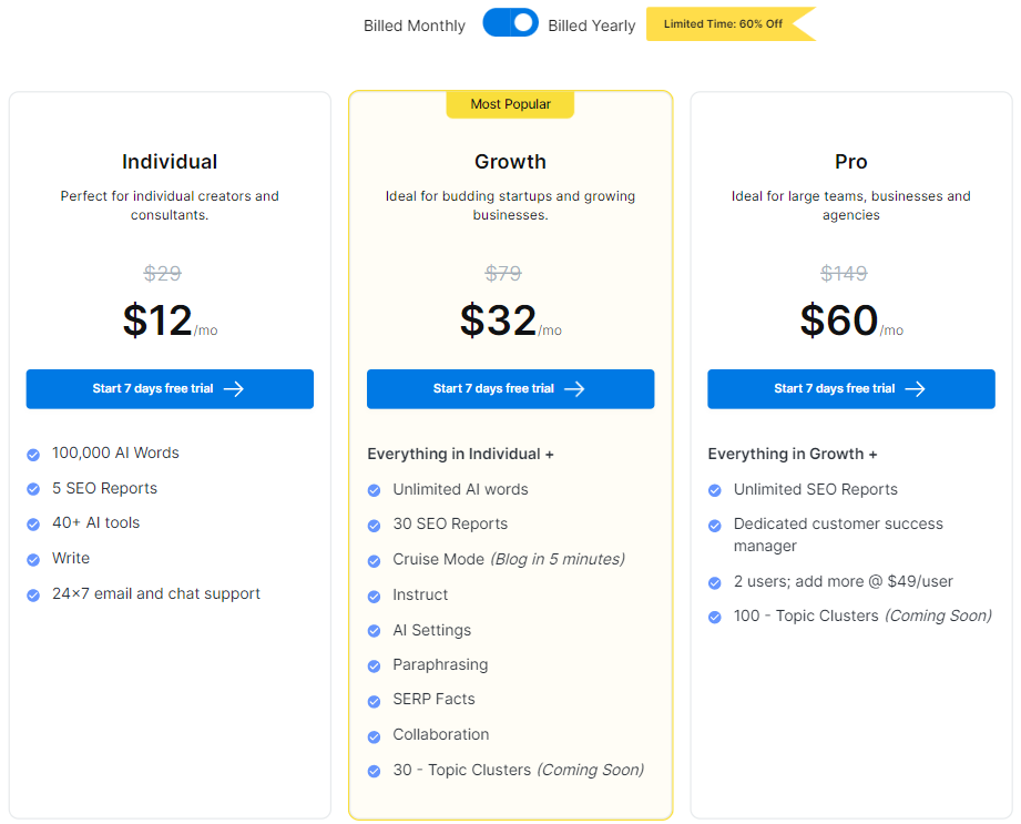 Scalenut pricing